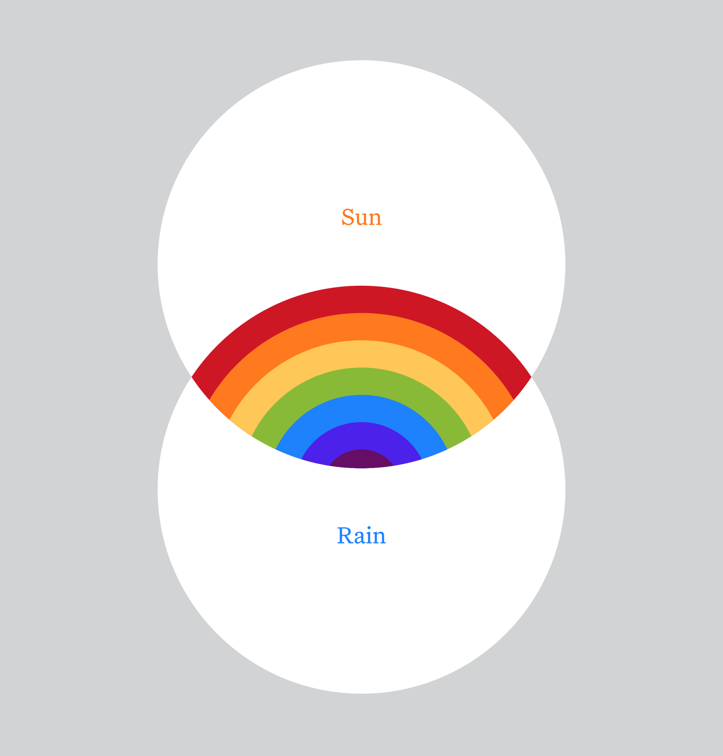 Rainbow Venn print