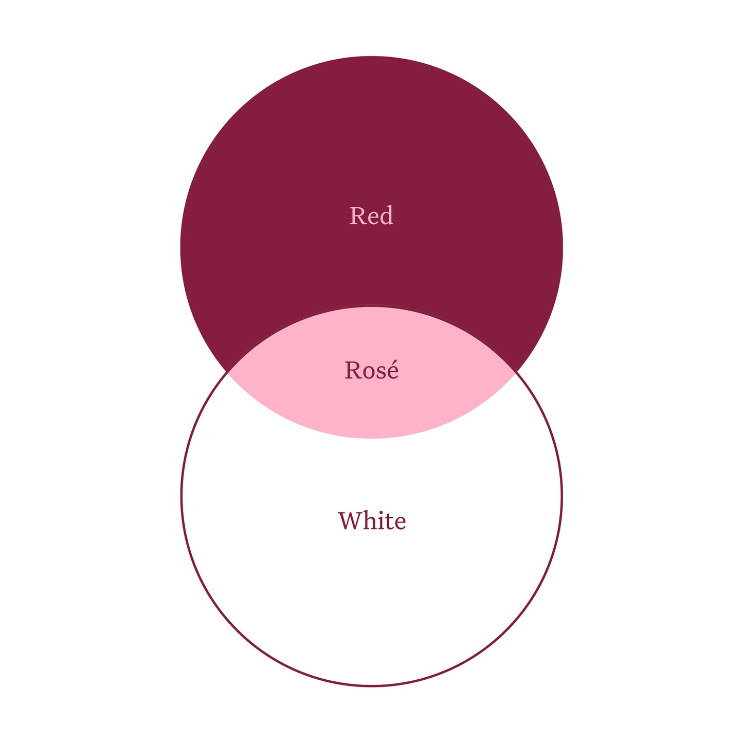 Wine Venn cards