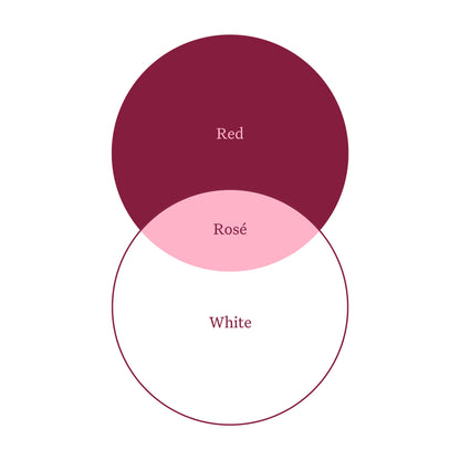 Wine Venn cards