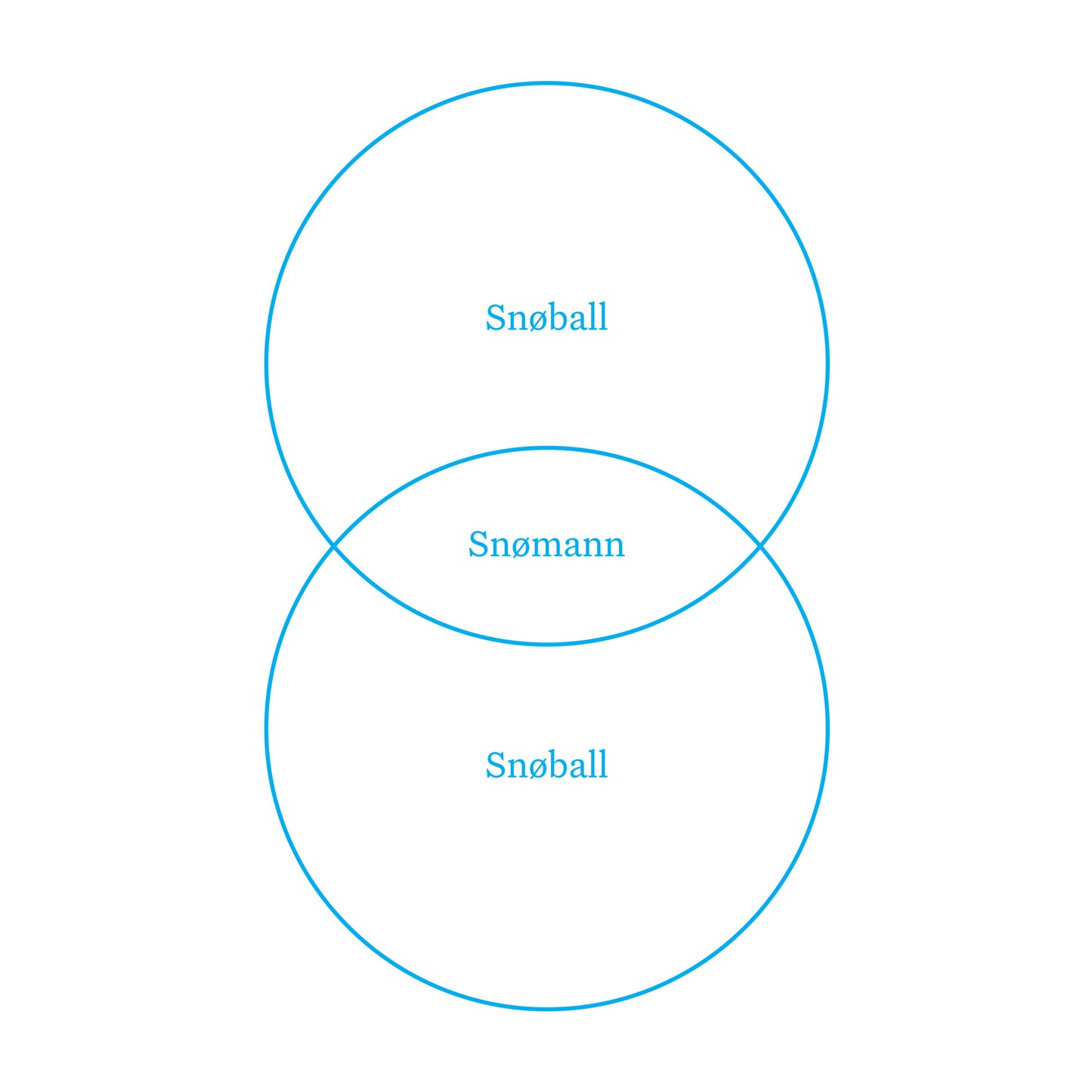 Christmas Venn cards (Norwegian)